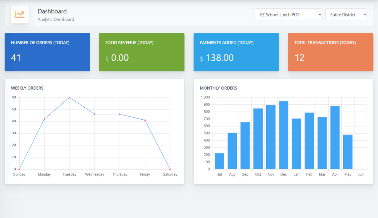school cafeteria pos system